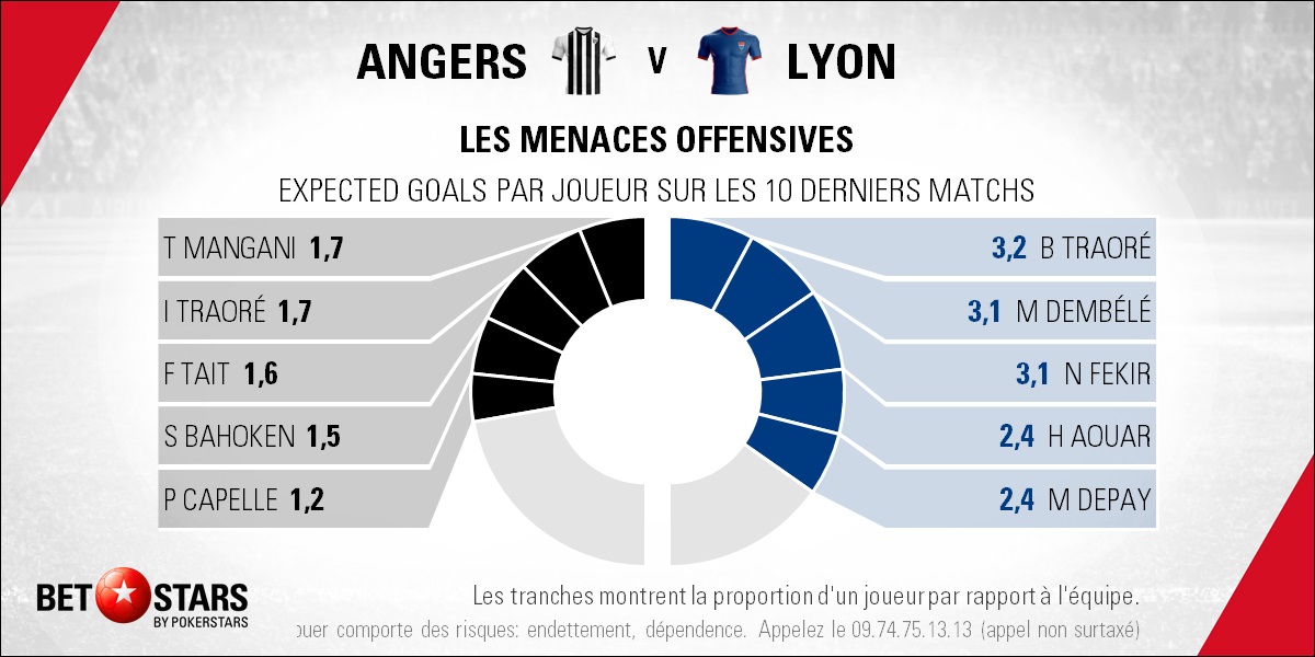 Angers v Lyon - Players FR